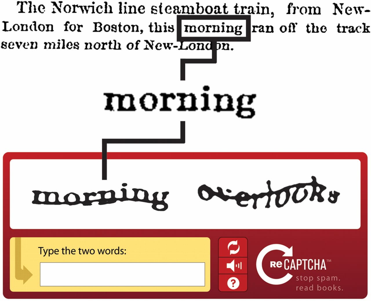 recaptcha example
