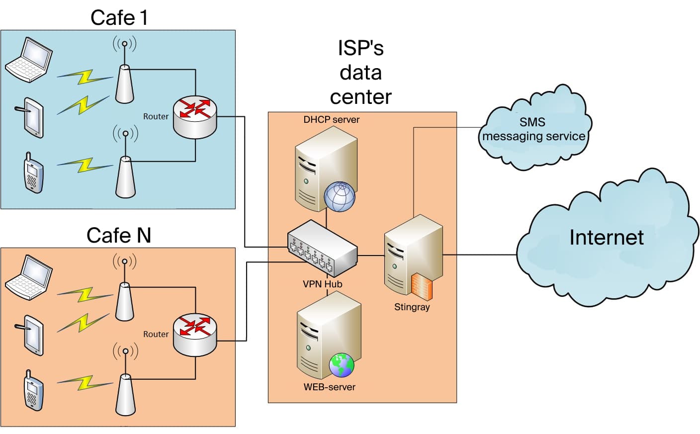 WIFi Auth Scheme