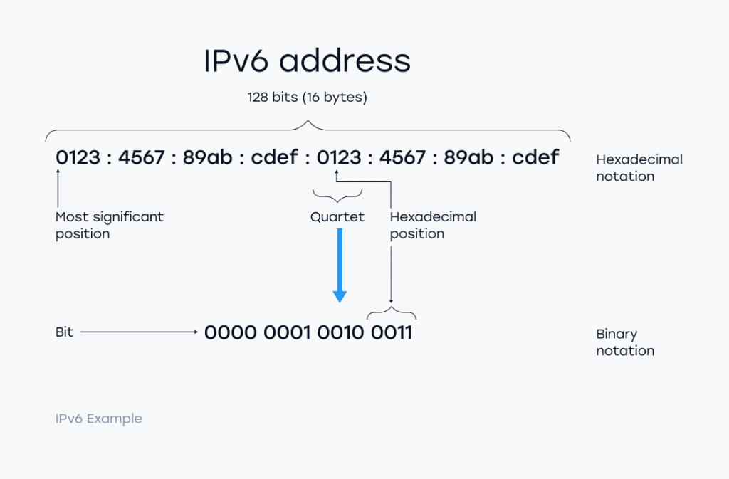 the two rules of ipv6 compression