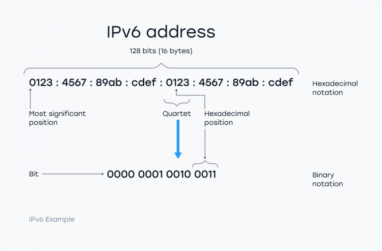 Ipv6 как включить на андроиде