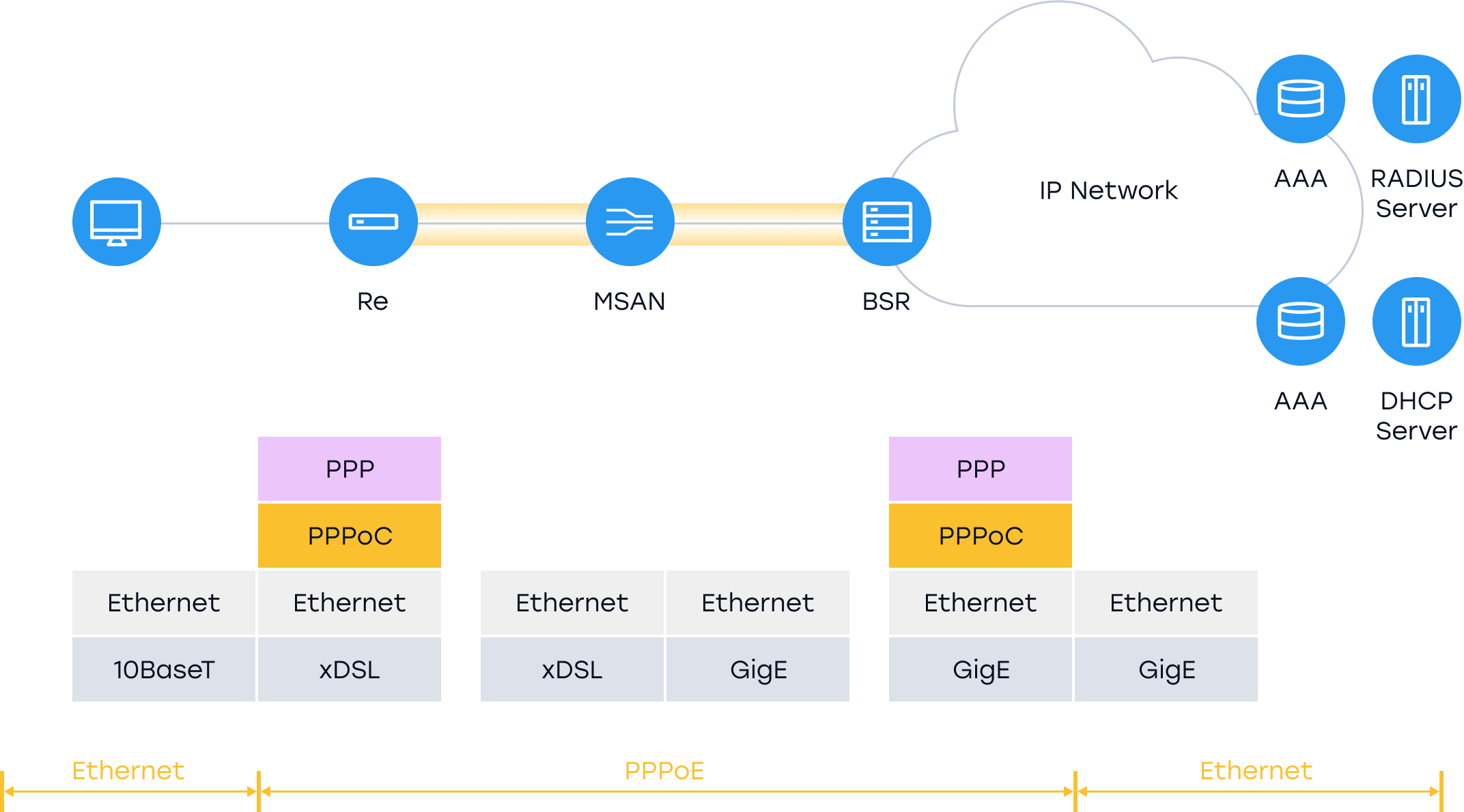 PPPoE (Point-to-point-protocol over Ethernet) : qu'est-ce que c'est ...