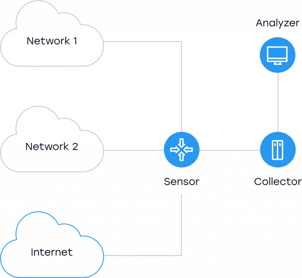 NetFlow: what is it? — VAS Experts