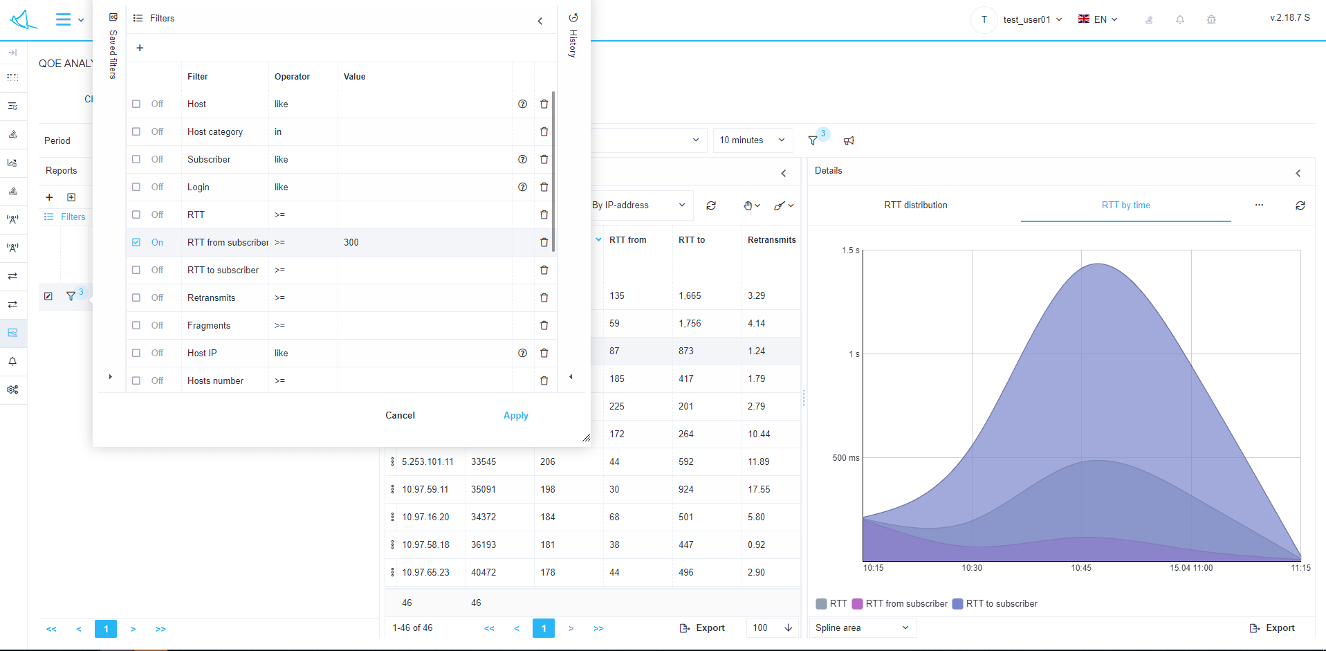 Subscribers Filtering by High RTT