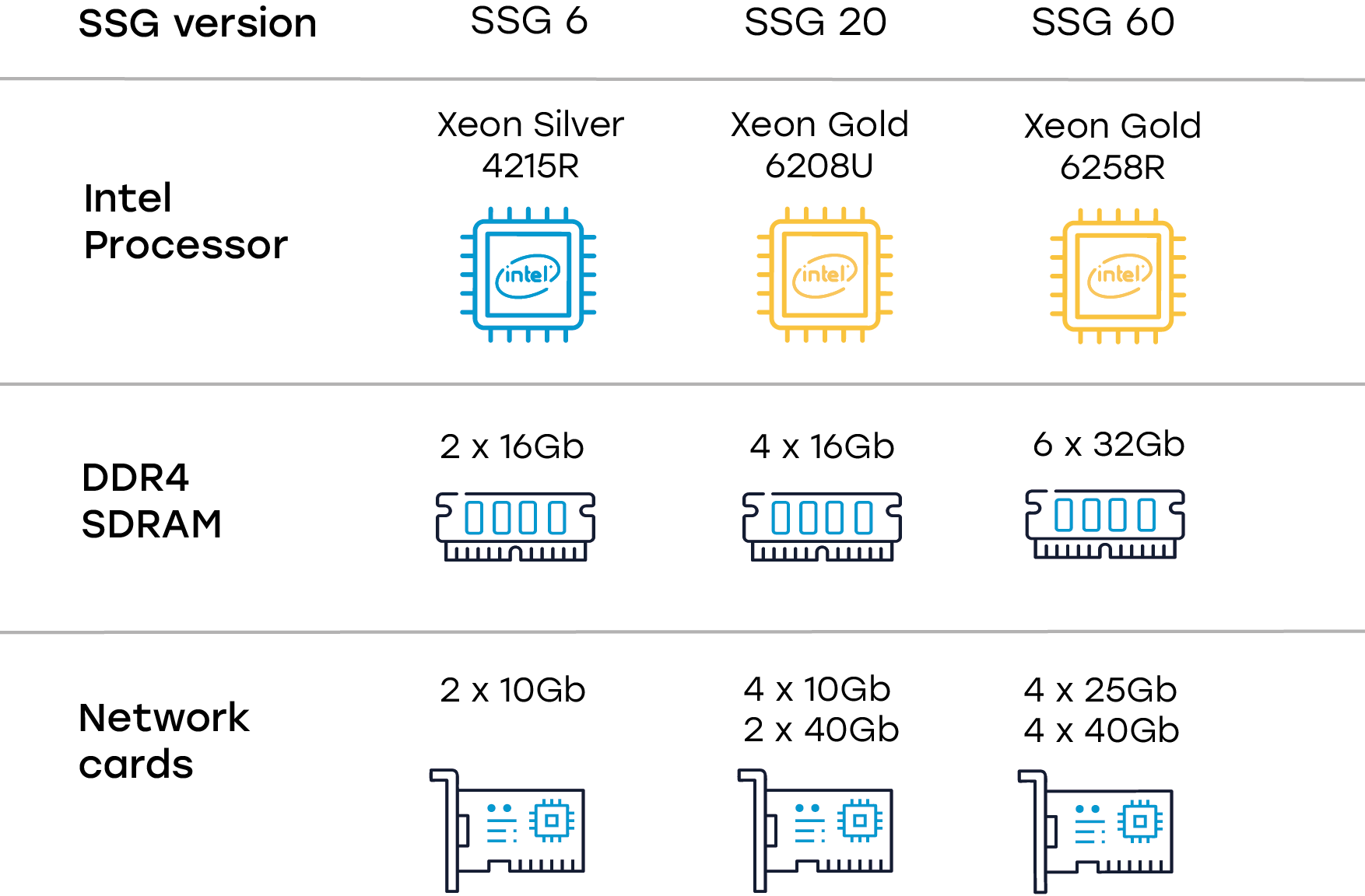 table 1 — intel processor scale up