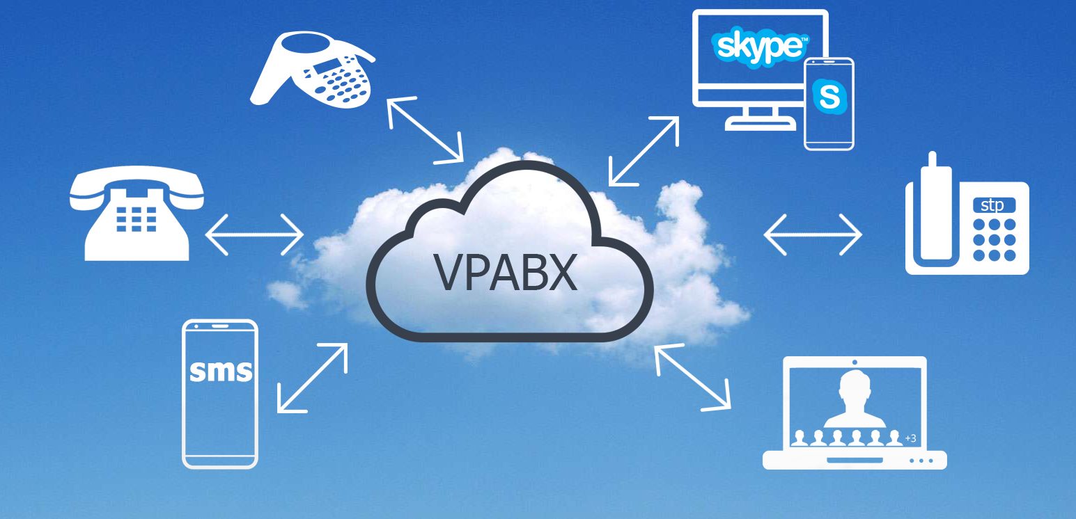 VPABX — The Virtual Private Automatic Branch Exchange