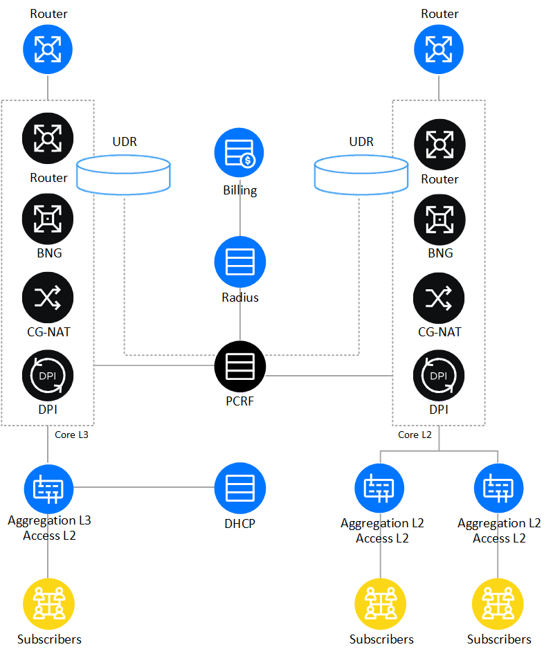bng solution architecture