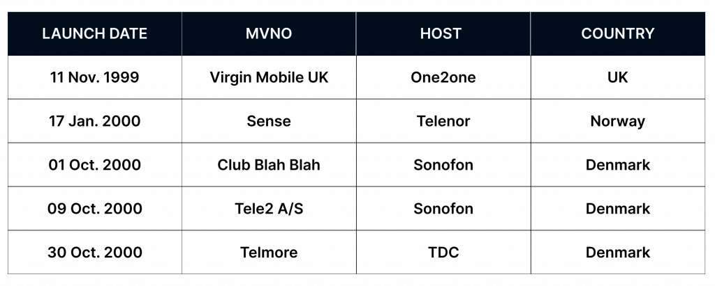 First MVNOs