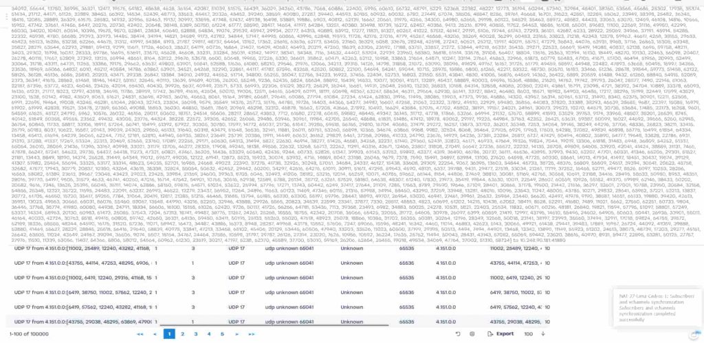 Botnet ports