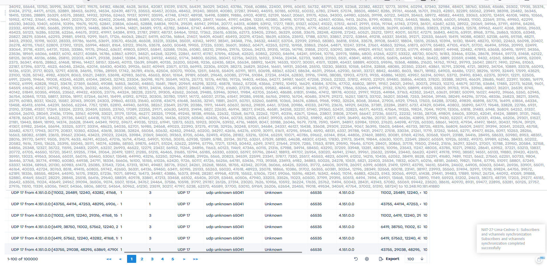 Botnet ports