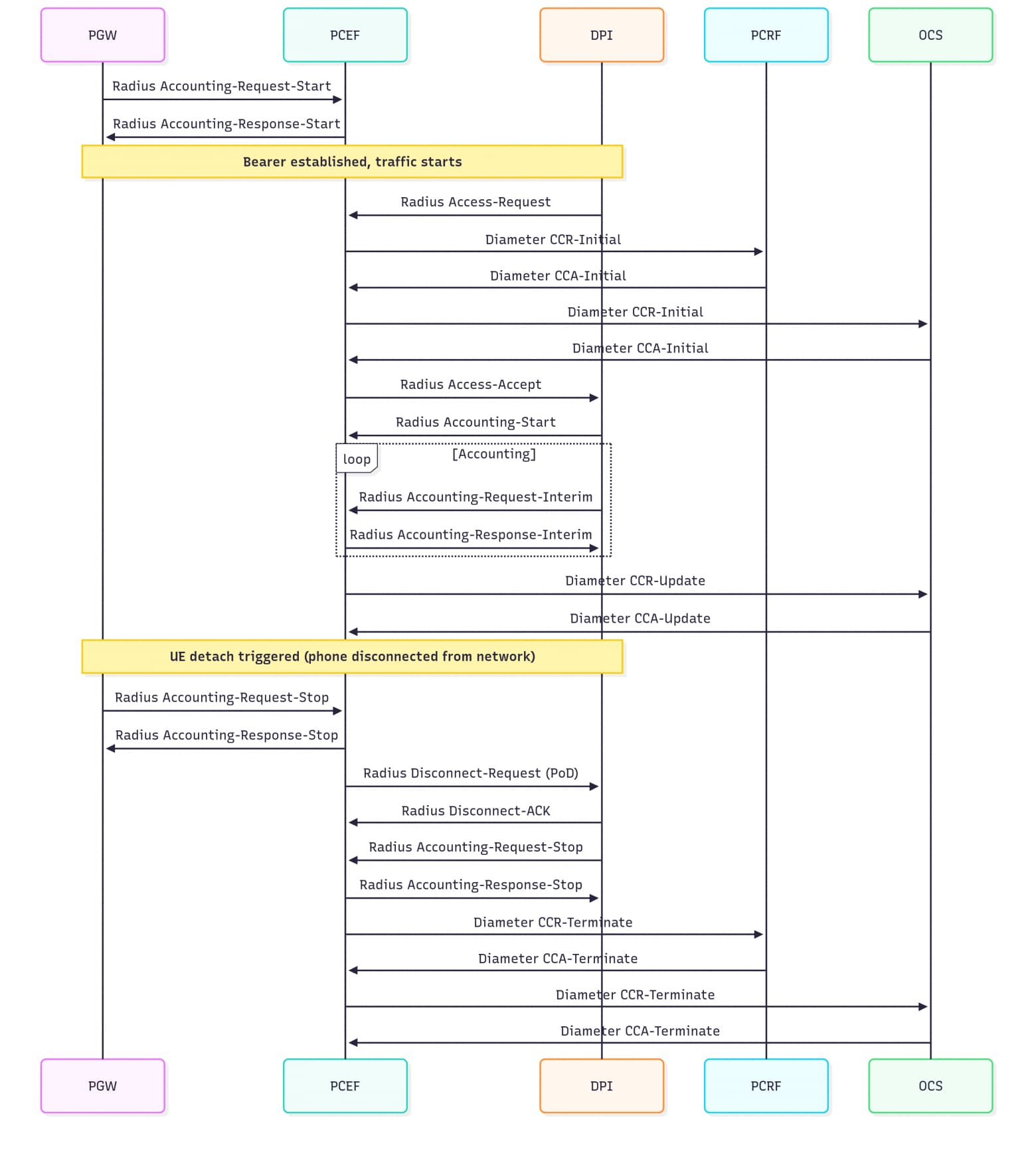 callflow diagram