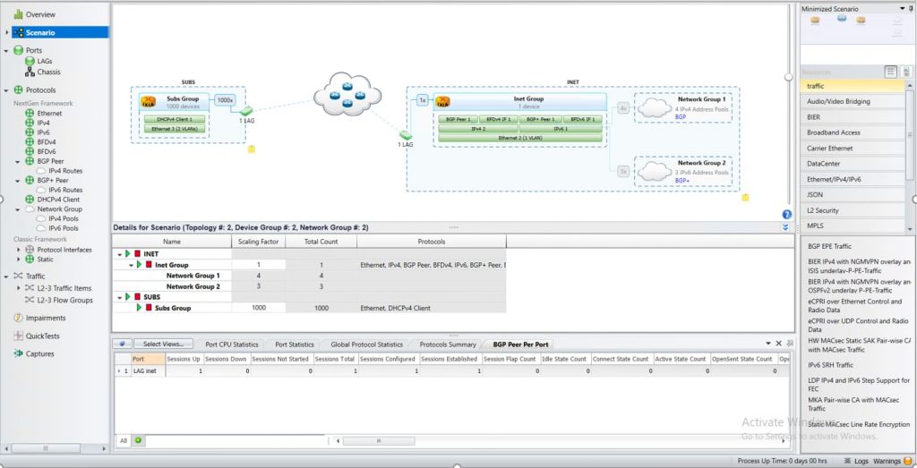 Plateforme de test Ixia