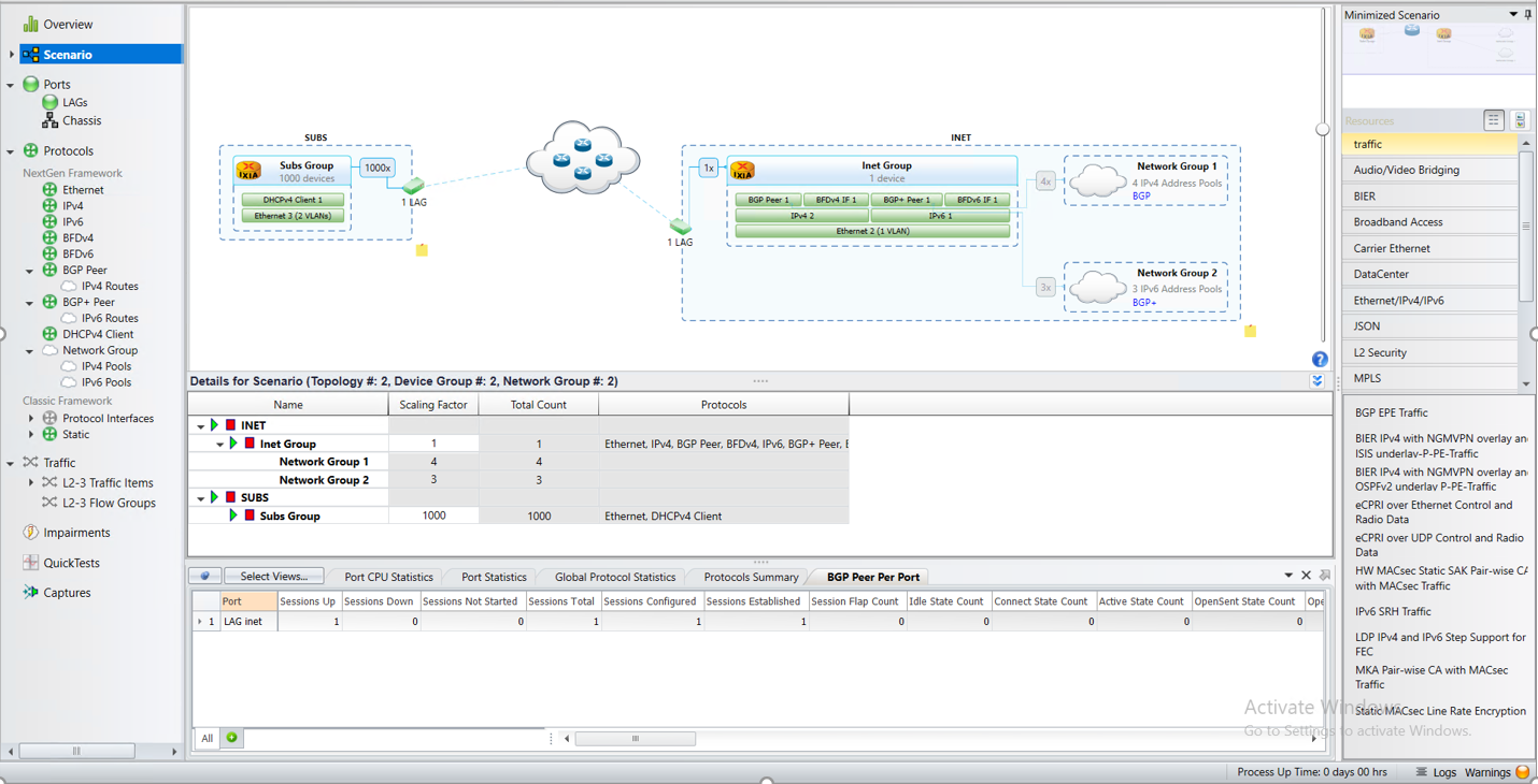 ixia test platform