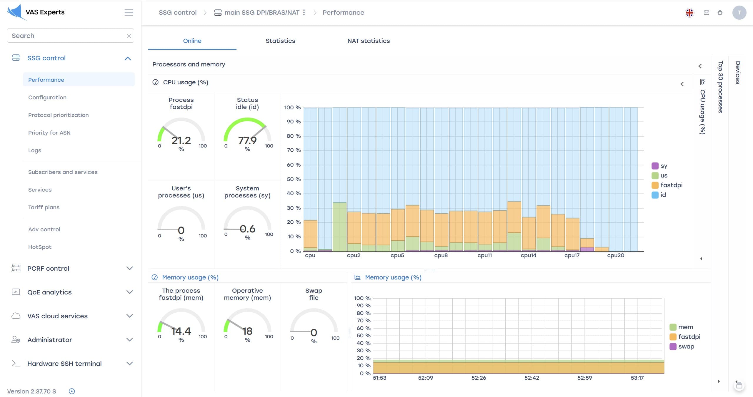 Performance monitoring interface