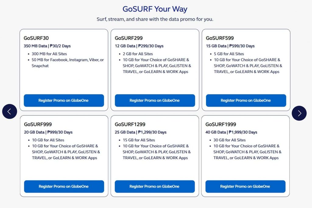 Globe Telecom