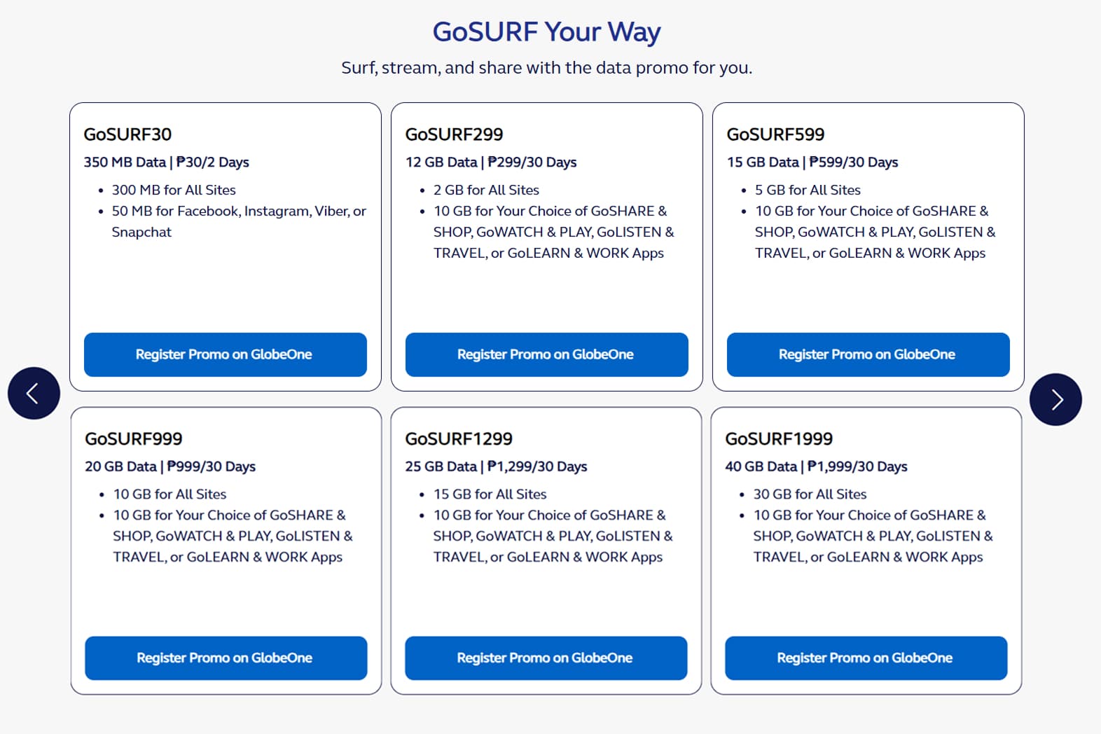 Multi-bucket data plans
