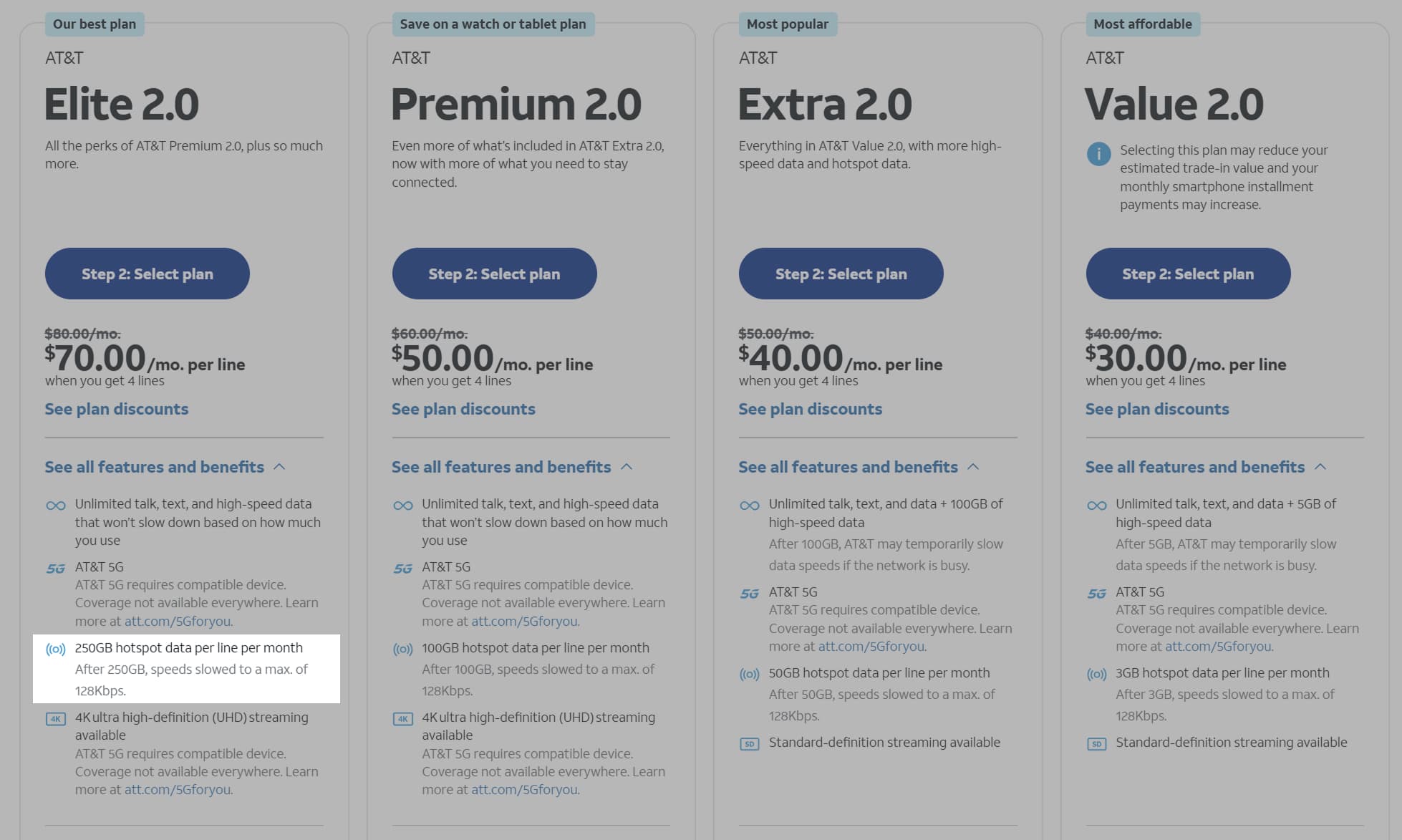 Plans with Hotspot Data Limits