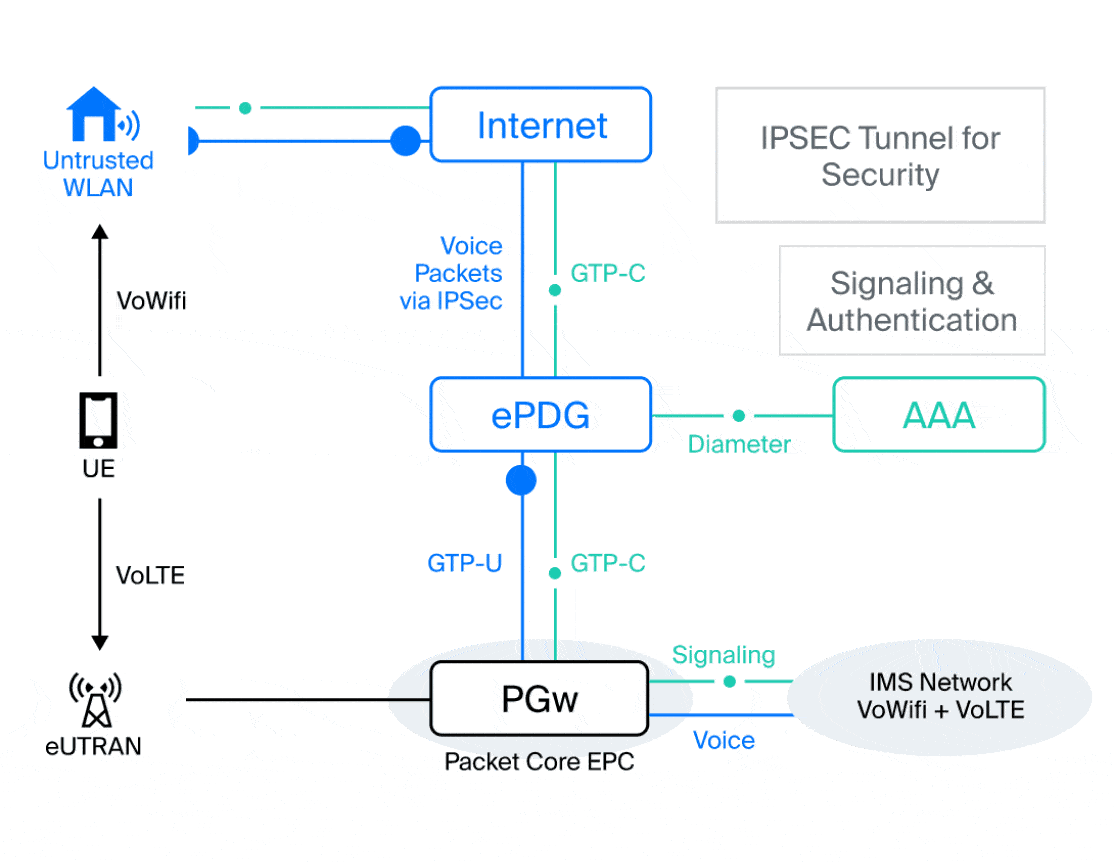 diagram of how ePDG works